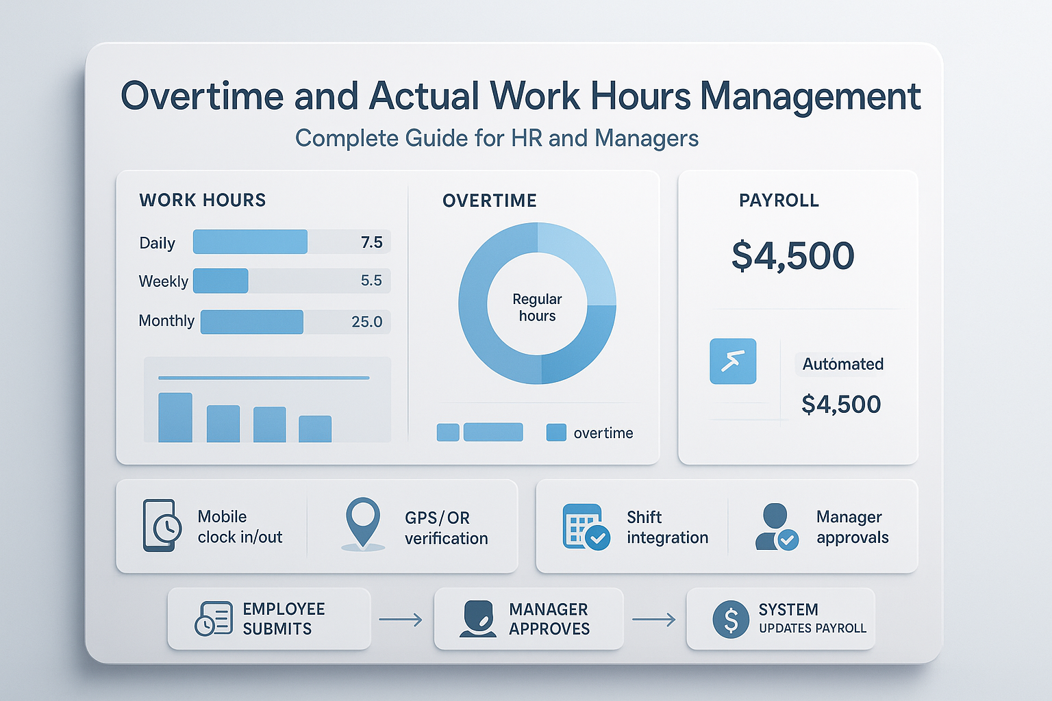 مدیریت اضافه‌کاری و ساعت کار واقعی کارمندان